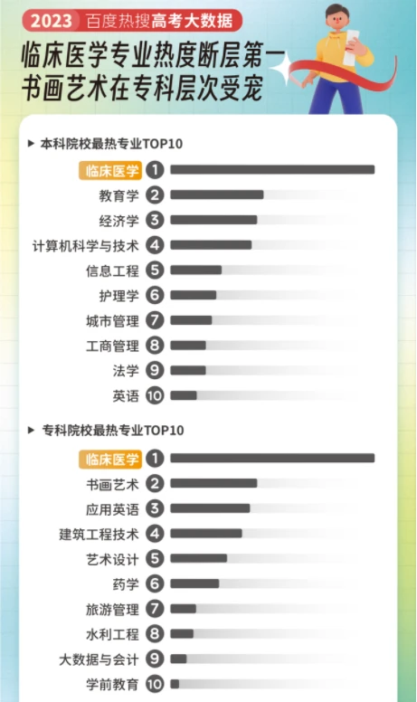  电竞人才培养体系完善 高校专业招生热度攀升
