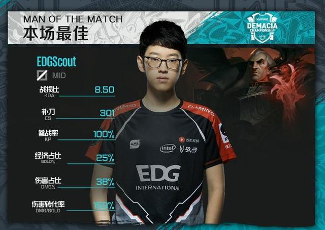  电竞豪门EDG强势挺进世界赛八强