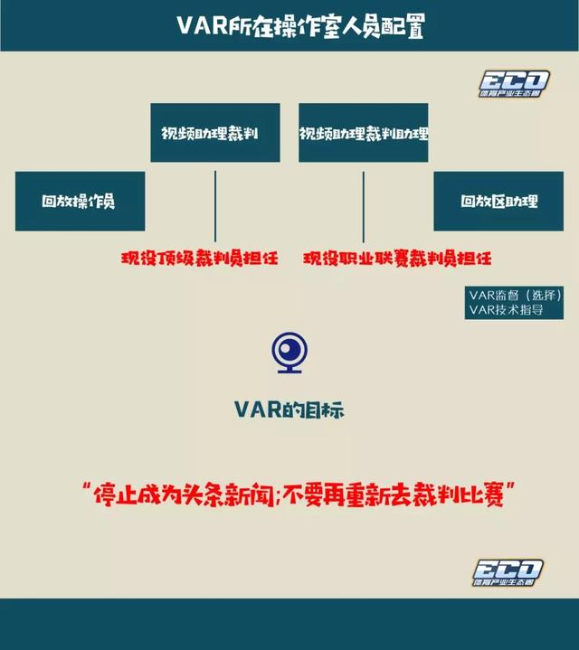  VAR技术改变比赛走向，争议判罚引发热议